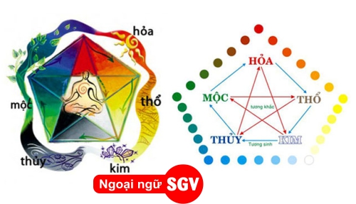 Âm dương ngũ hành là gì, sgv