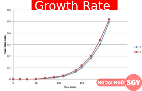 Growth rate là gì, sgv